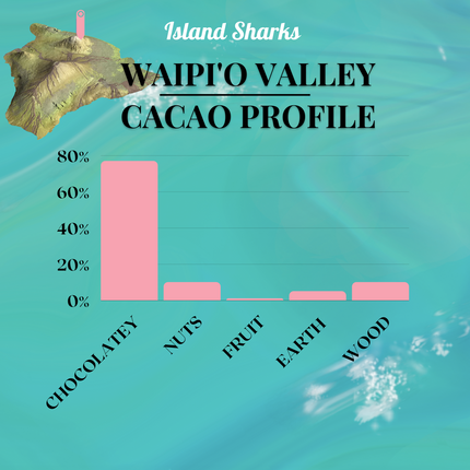 100% Pure Hawaiian Cacao Tea-6
